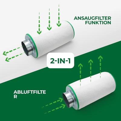 LABT Luft-Filter Flanschgrösse 100mm | für 180m³/h Luftumsatz, Luftreiniger, Aktivkohle-, Geruchsfil