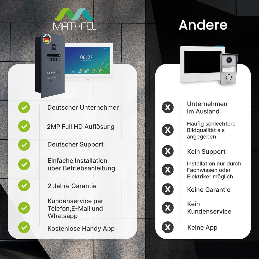 Mathfel 2-Draht Video Türsprechanlage mit RFID – WLAN Monitor, 2MP HD Kamera, 170° Weitwinkel, Türkl