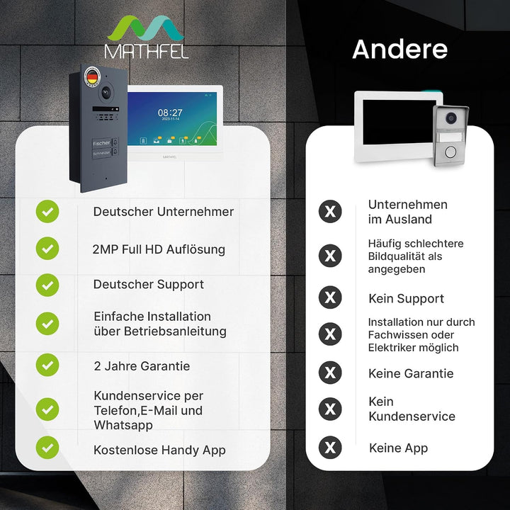 Mathfel 2-Draht Video Türsprechanlage mit RFID – WLAN Monitor, 2MP HD Kamera, 170° Weitwinkel, Türkl