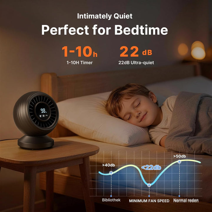 Tischventilator Sehr Leise 22dB, 3D Turbo Umluftventilator, Ventilator Leise mit 12000mAh Akku, LED