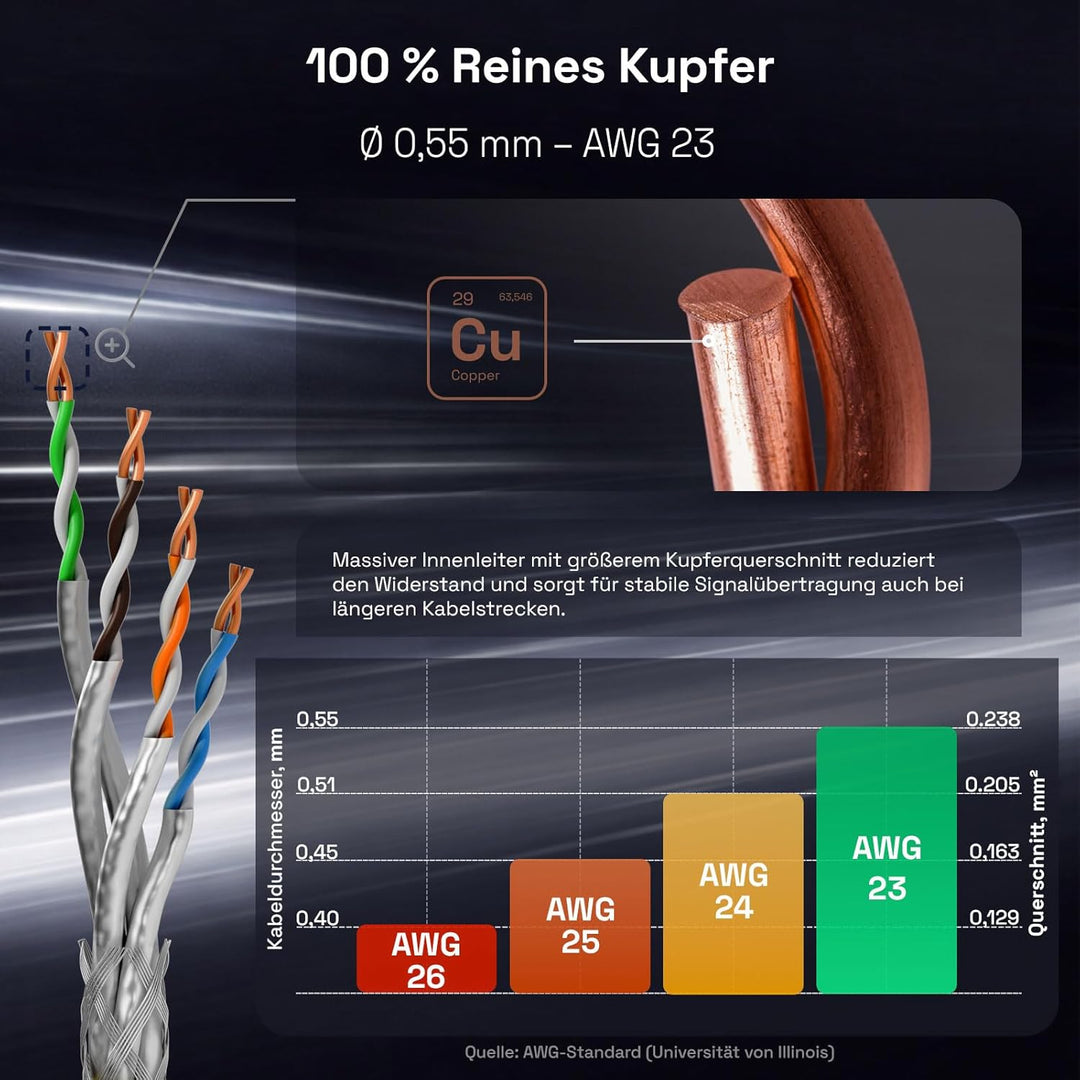 HB-DIGITAL 5m CAT 7 Netzwerkkabel LAN Kabel Verlegekabel Ethernet Installationskabel 10 Gbit/s AWG23