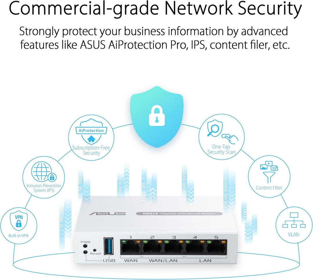 ASUS ExpertWiFi EBG15 Gigabit VPN Router, 5 Ports, Multi-WAN, Lastausgleich, VLAN, AiMesh, AiProtect
