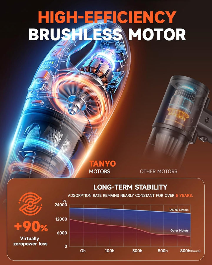TANYO 4 IN 1 Handstaubsauger Akku, 12000PA Handstaubsauger Kabellos mit Bürstenloser Motor, Tragbare