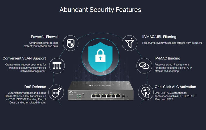 TP-Link ER707-M2 Multi-Gigabit VPN Router (1× 2,5G WAN, 1× 2,5G WAN/LAN, 1× SFP, 4× Gigabit WAN/LAN,