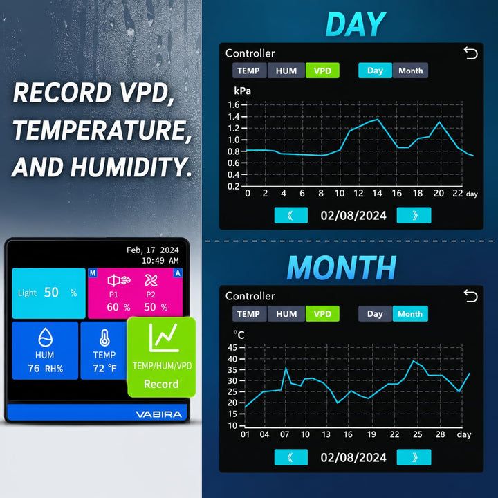 VBR-LightFan Control Grow Light,Inline Duct Fan,and VPD.Record Temp,Humidity,VPD.Touch Screen. RJ11,