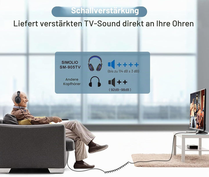 SIMOLIO TV Kopfhörer mit langem Kabel, Over Ear Headset für Fernseher mit Tonverstärkung, Tonregler