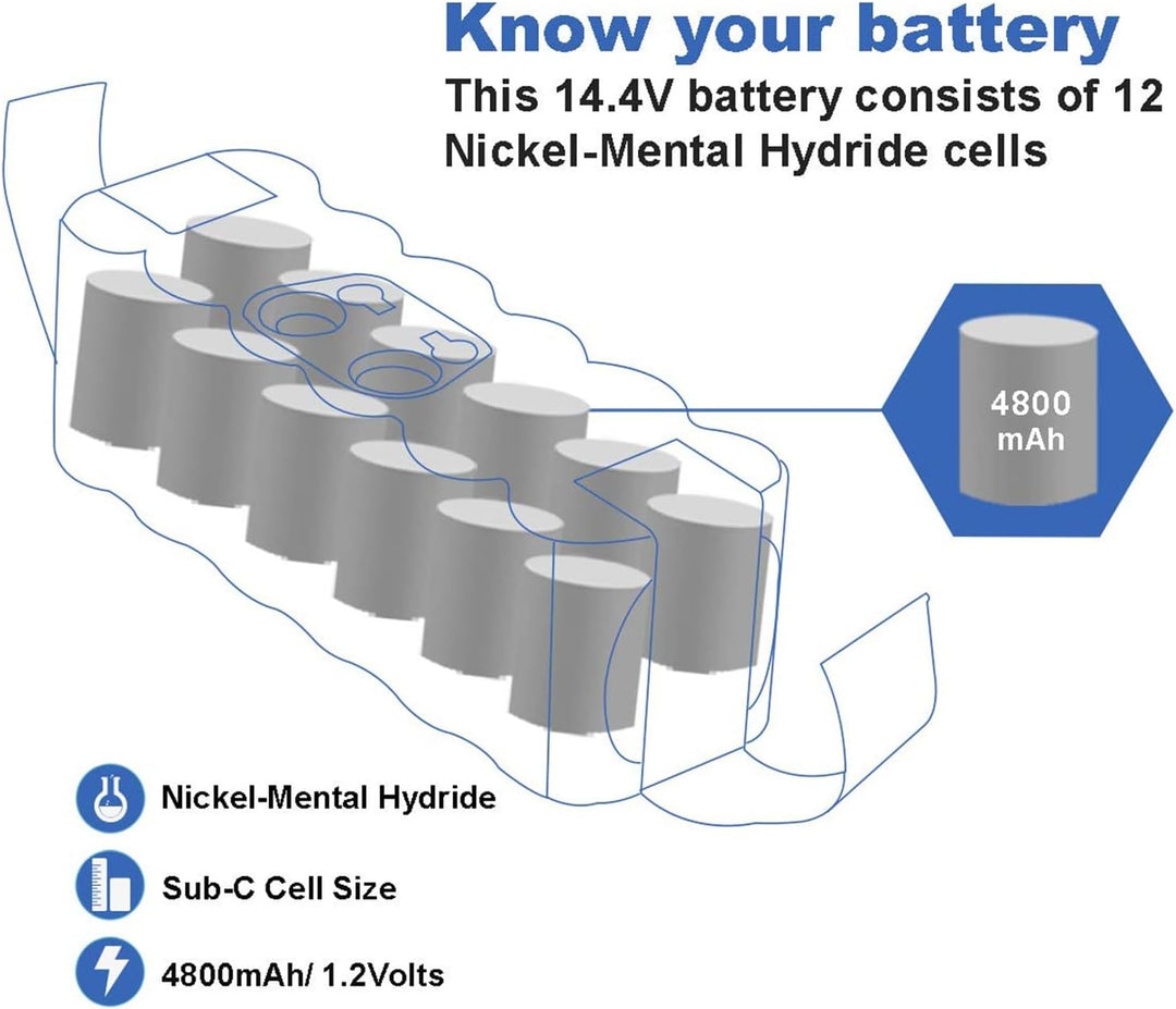 Exmate 4.8Ah 14.4V Ersetzbare Batterien for Roomba 80501 Roomba 500 510 530 532 535 540 545 550 552