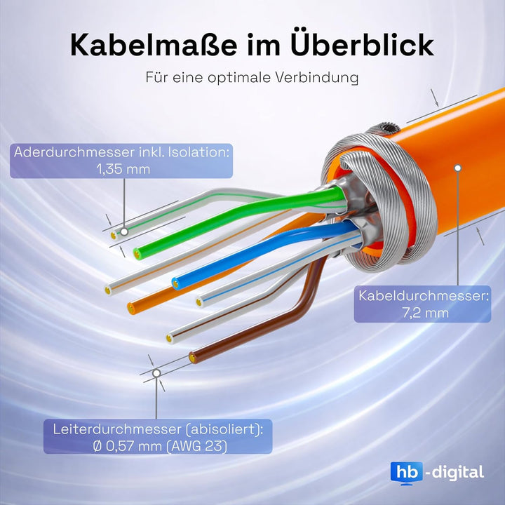 HB-DIGITAL 25m cat 7 Netzwerkkabel LAN Verlegekabel Cable - Übertragungsgeschwindigkeit bis zu 10 Gb