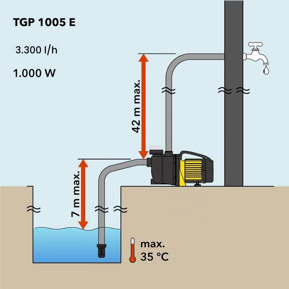 TROTEC Gartenpumpe mit Filter TGP 1005 E Rasenwasserpumpe 1000 W 3300 l/h Fassungsvermögen