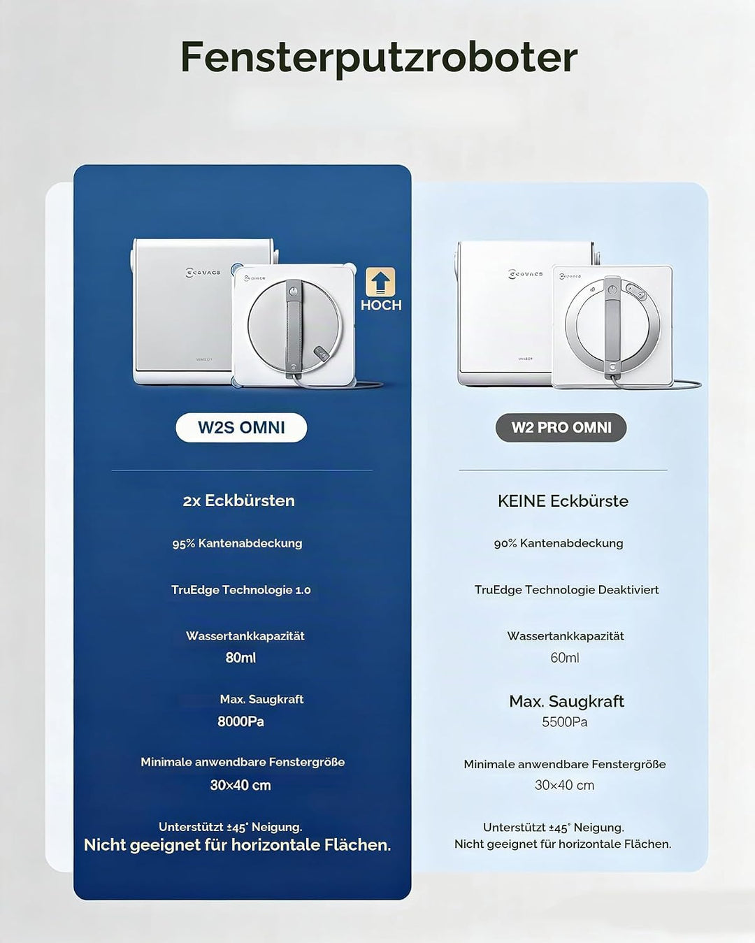 ECOVACS WINBOT W2S Omni Fensterreinigungsroboter, mit 6-in-1-Multifunktionsstation, TruEdge-zu-Rand-