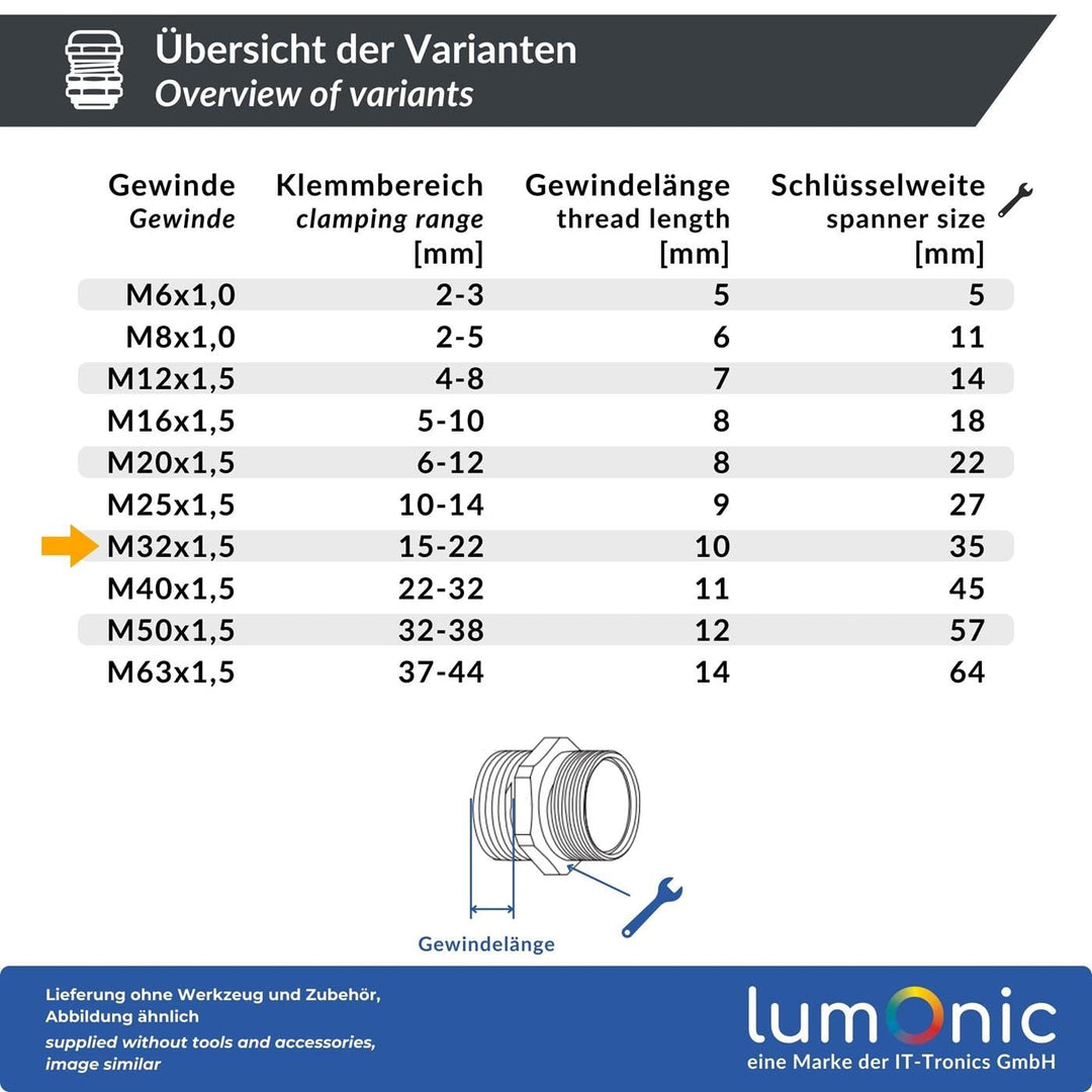 Lumonic 5er Set Kabelverschraubung Metall M32 | Klemmbereich 15-22mm | IP68 | mit Gegenmutter | Mess