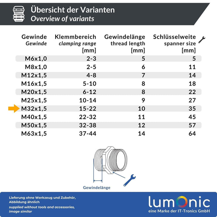 Lumonic 5er Set Kabelverschraubung Metall M32 | Klemmbereich 15-22mm | IP68 | mit Gegenmutter | Mess