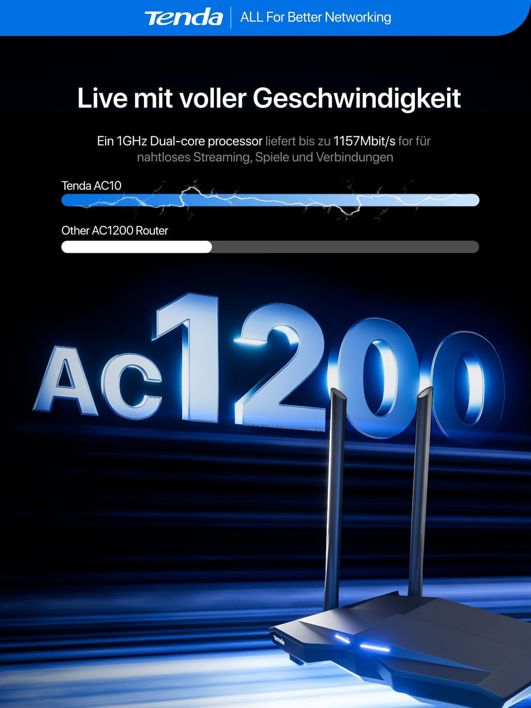 Tenda AC10 Dualband WLAN Router (867 Mbit/s bei 5 GHz + 300 Mbit/s bei 2,4 GHz) 4-Gigabit-LAN/WAN-Po