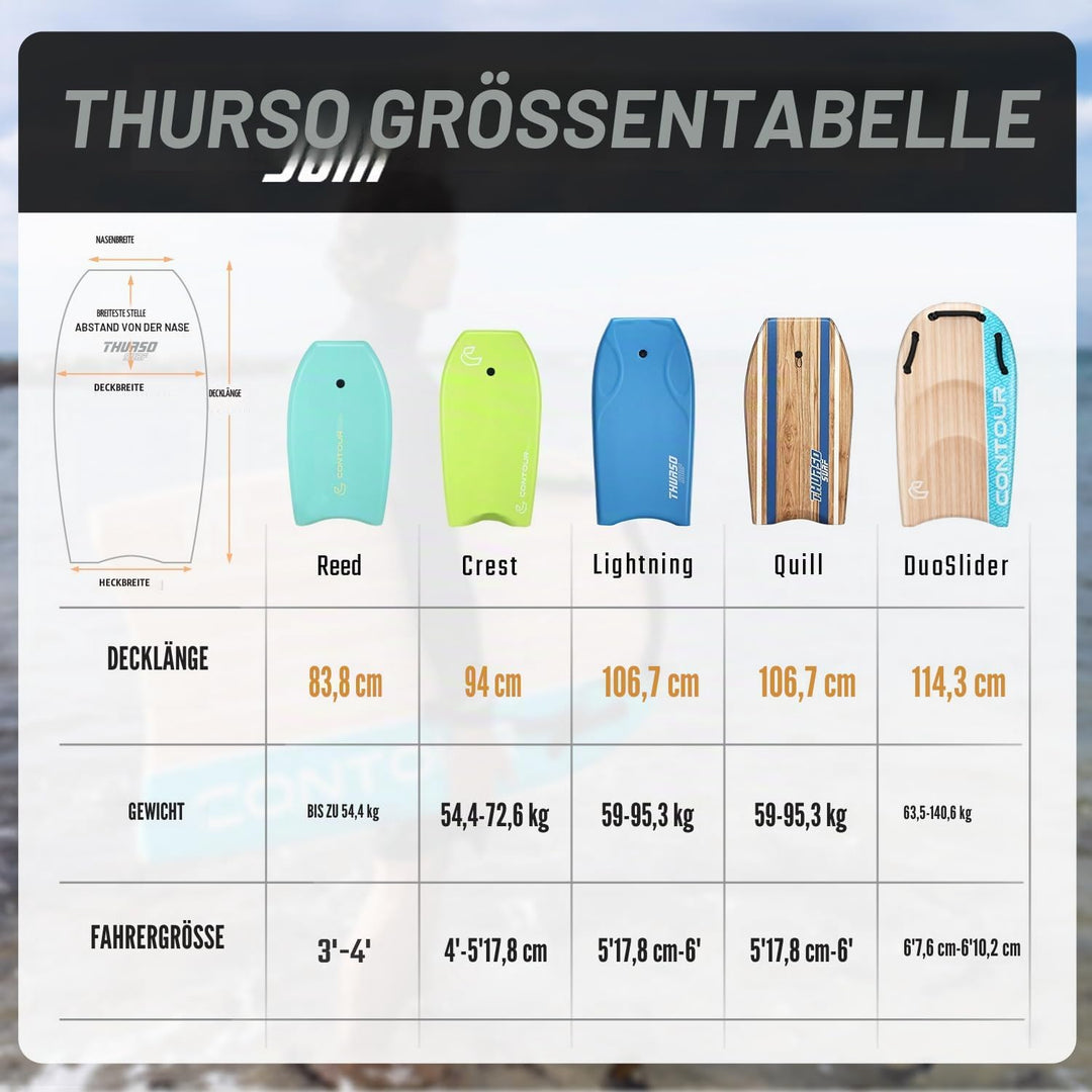 Thurso SURF DuoSlider Bodyboard mit Griffen, 114,4 cm, EPS-Kern, IXPE-Deck, HDPE Glatte Unterseite