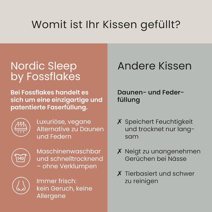 FOSSFLAKES Nordic Sleep by Kissen Mittel Hoch - Komfortkissen für Seitenschläferkissen, Nackenstützk