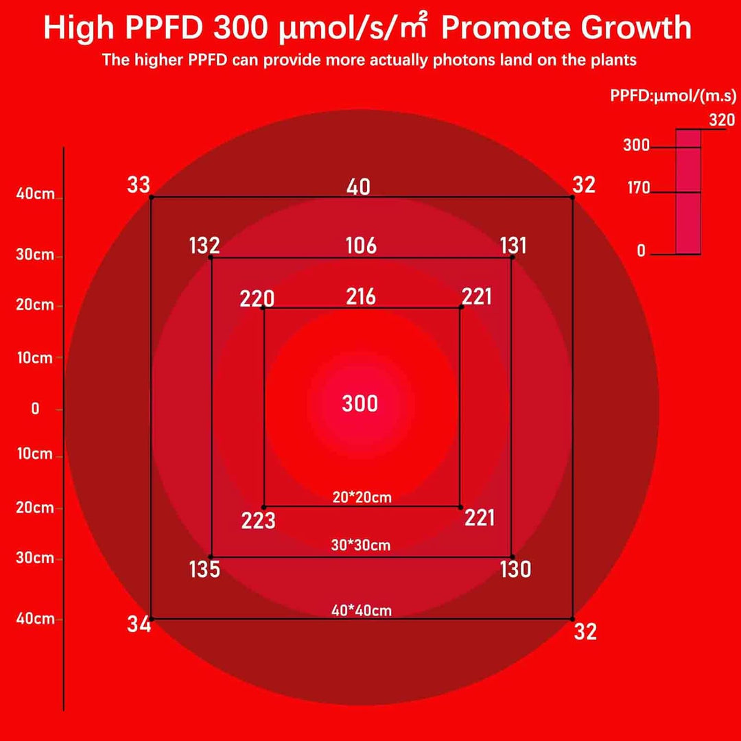 660nm Rotlichtlampe für Gesicht, Tiefrotelampe Wärmelampe Einstellbarer Winkel mit Klemme, 360° Schw