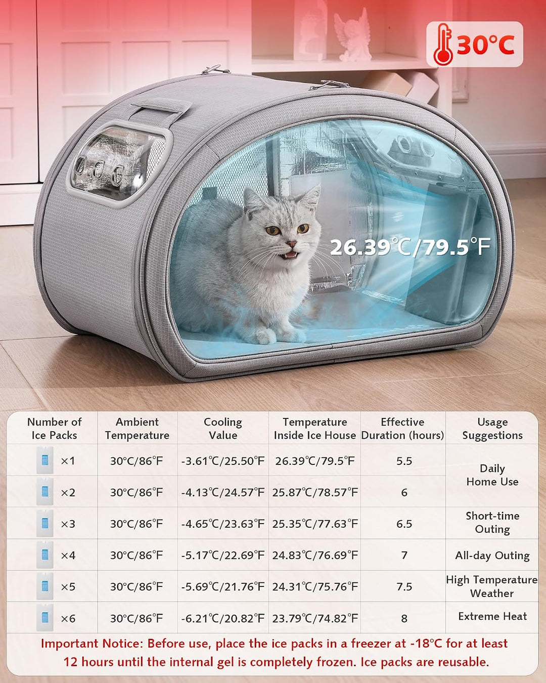 Pecute Katzenkühlhaus mit Dual-Kühl-System (6 Kühlakkus &amp; Gel-Matte) – Faltbares Katzenzelt Sommer,