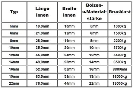 ARBO-INOX - Schäkel - Rundschäkel mit Innensechskant - Edelstahl A4 16mm, 16mm
