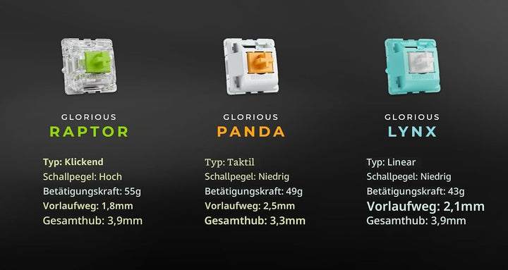Glorious Gaming 36x Panda Mechanical Keyboard Switches (Taktil) - für alle GMMK-Tastaturen & Numpads