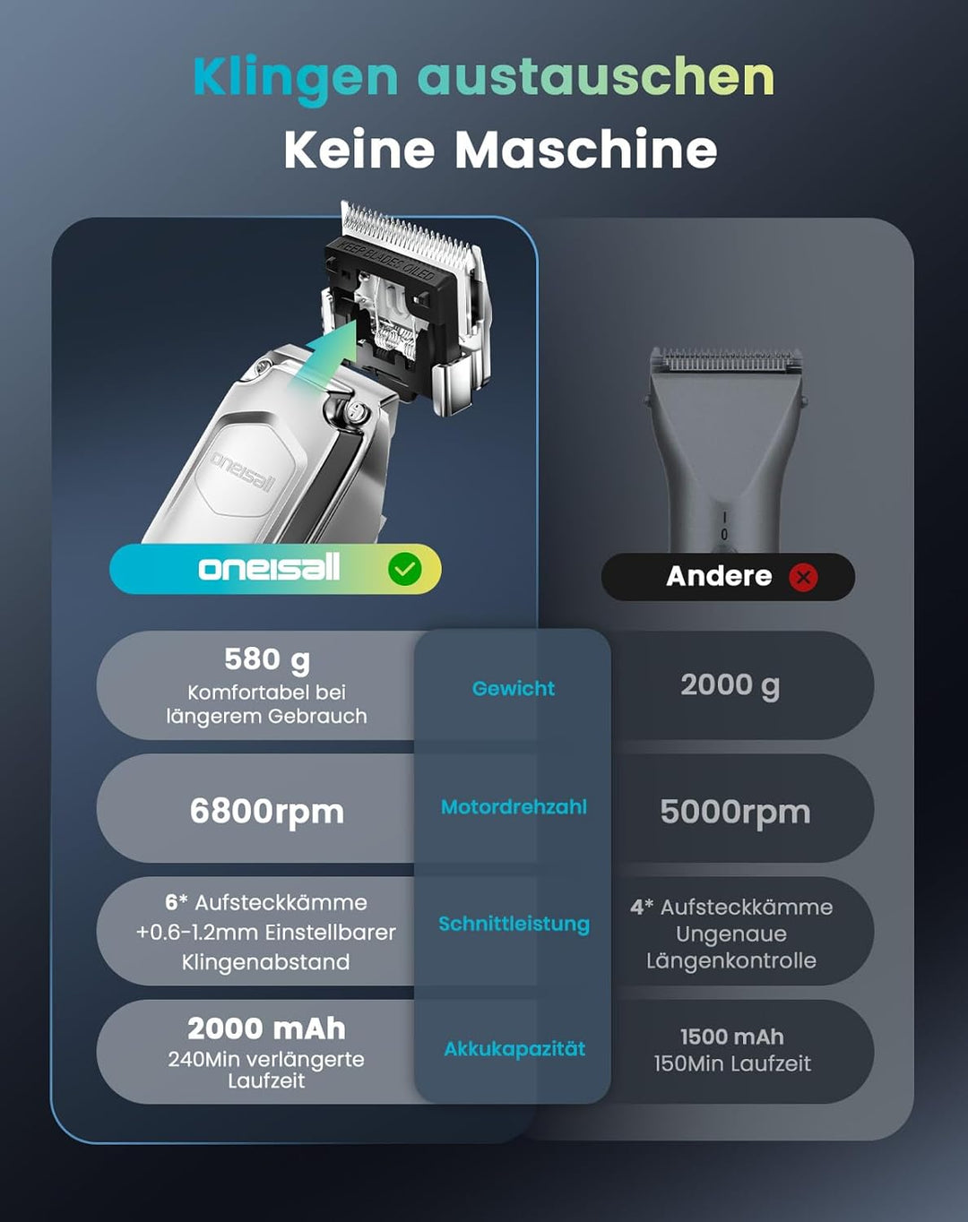 oneisall Kabellose Leise Schermaschine Pferd Hund Langhaar dickes Fell, Hundeschermaschine mit abneh