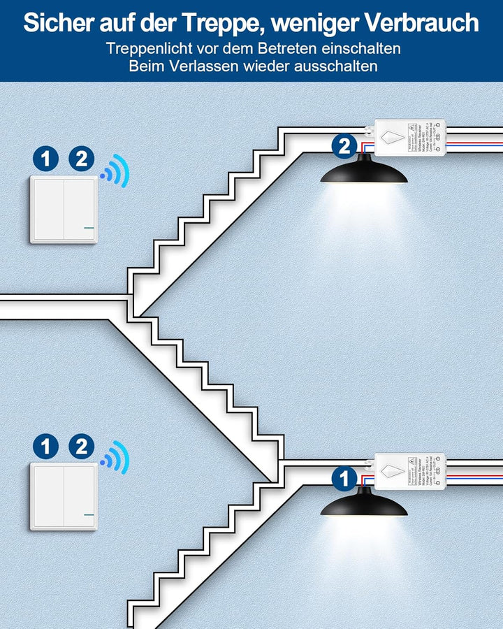 Lichtschalter Set, Thinkbee Funkschalter mit Empfänger Wasserdichter Wireless Lichtschalter Fernbedi