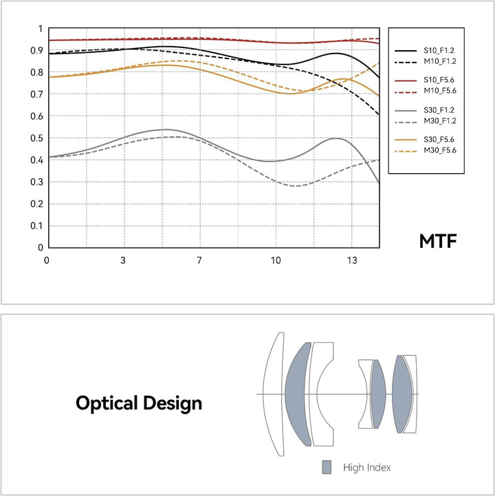TTARTISAN 50 mm f1.2 APS-C Manueller Fokus Prime Objektiv für Sony E Mount Kameraobjektiv Sony E Sil
