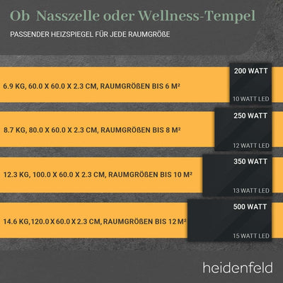 Heidenfeld Spiegel Infrarotheizung HF-HS200 mit Touchpanel | 𝟭𝟬 𝐉𝐀𝐇𝐑𝐄 𝐆𝐀𝐑𝐀𝐍𝐓𝐈𝐄 - 200 Watt - 60 x 60