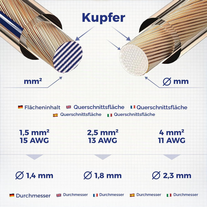 M&amp;G Techno 40m NYM-J 5x6,0 mm² Mantelleitung Feuchtraumkabel Elektrokabel Kupfer Made in Germany, 40