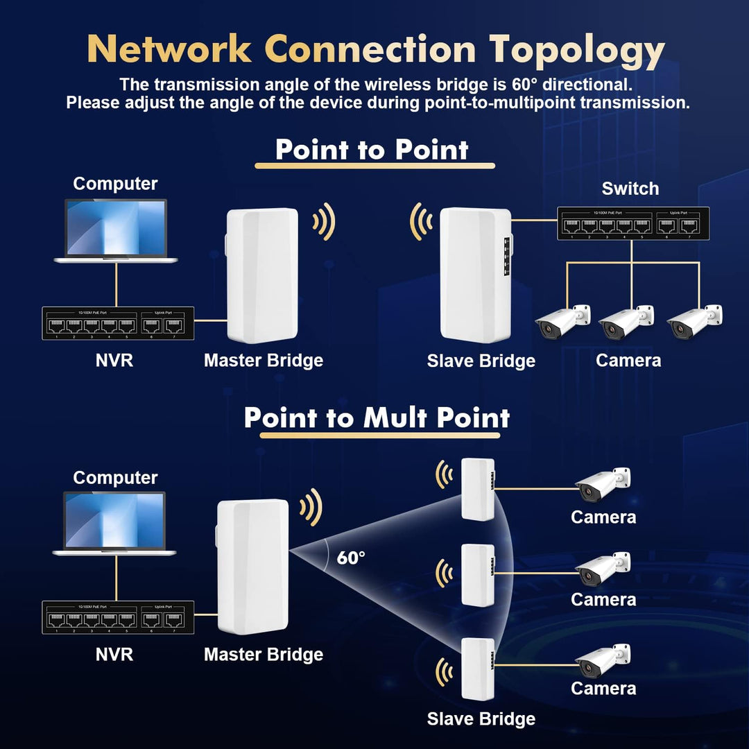 Drahtlose Brücke für den Aussenbereich, Punkt-zu-Punkt-WLAN-Brücke mit Ethernet-Anschluss, 2,4 GHz 5