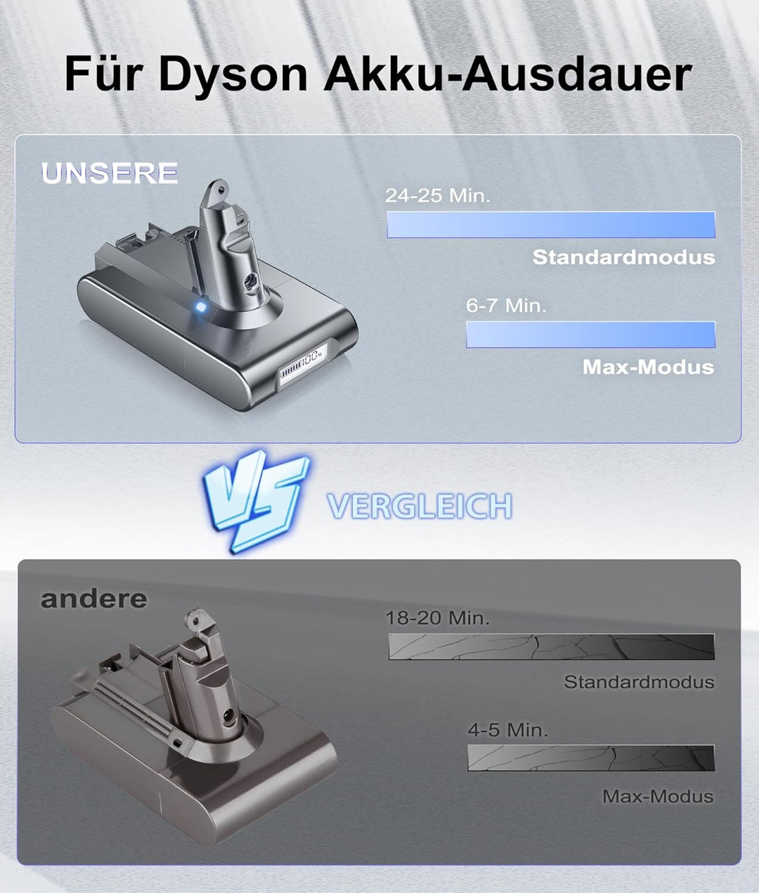 Verbessert Ersatzakku für Dyson V6, DC58, 6000mAh Li-Ionen Akku mit Leistungsdisplay für V6 Animal,