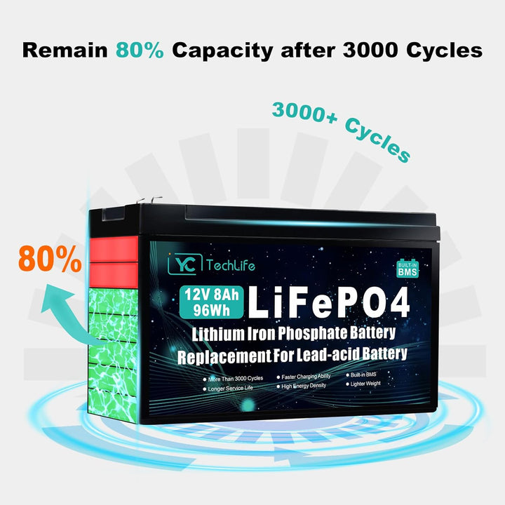 12V 8Ah LiFePO4 Lithium-Akku, Deep Cycle Lithiumbatterie mit Bis Zu 3000+ Zyklen, 12V Wiederaufladba