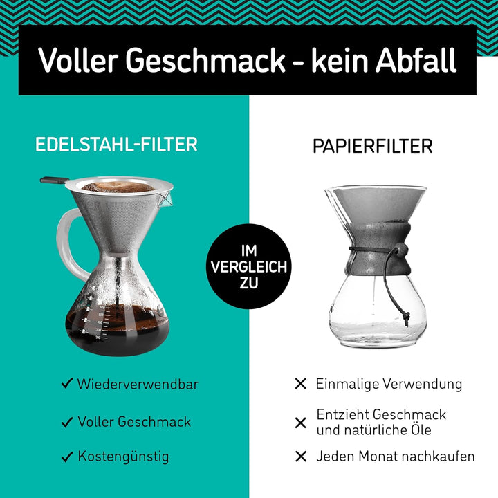 Coffee Gator Kaffeebereiter (800 ml) - Pour Over Kaffeebrüher für Filterkaffee - Glas Kaffeekanne mi