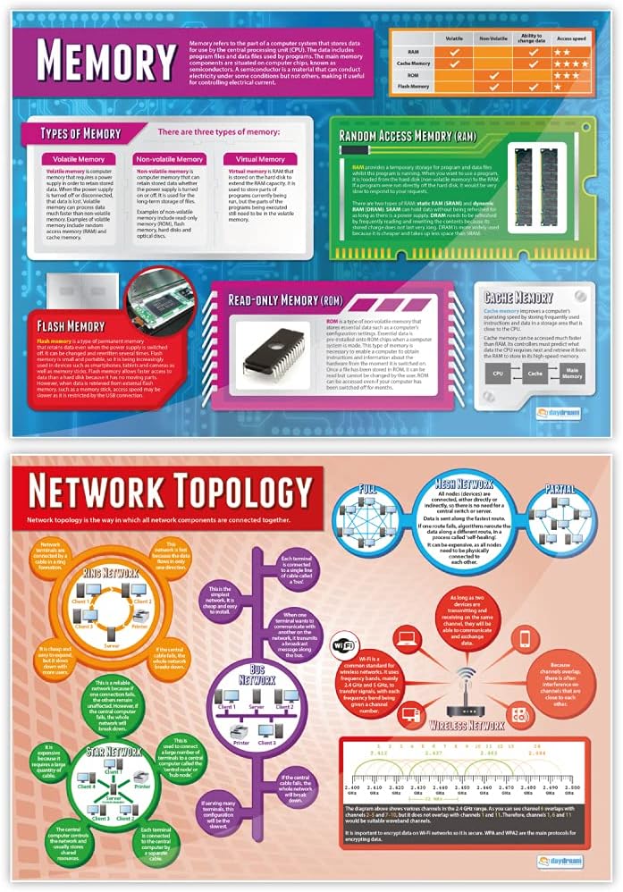Daydream Education Poster für Computersysteme und Netzwerke, 7 Stück, Glanzpapier, 850 mm x 594 mm (