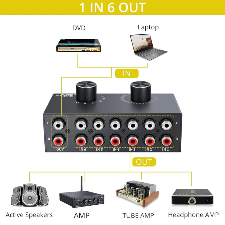 Cinch Umschalter PROZOR 6x1/1x6 Bidirektional Audio Umschalter Switch mit Lautstärkeregler RCA Stere