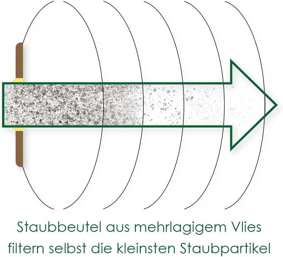 Smartes Sparset - 38 Teile - Passend für Vorwerk Tiger 250, 251 & 252-12 Vlies Staubsaugerbeutel + F