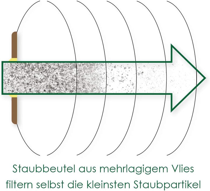 Smartes Sparset - 38 Teile - Passend für Vorwerk Tiger 250, 251 & 252-12 Vlies Staubsaugerbeutel + F