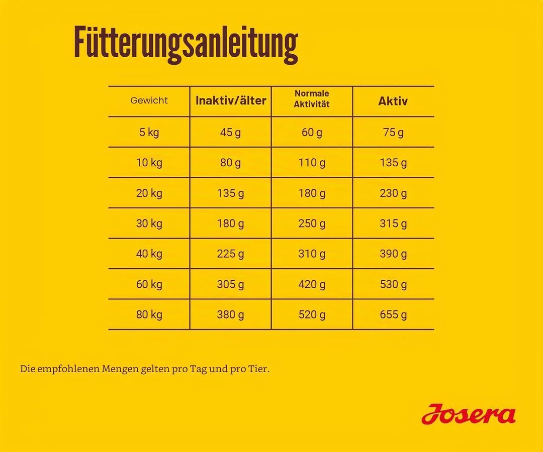 Josera - Hundefutter - 900 g - Festival - Mit Lachs und Köstlicher Sauce - Erwachsene Haustier mittl