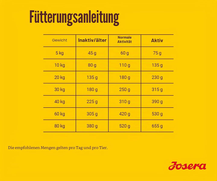 Josera - Hundefutter - 900 g - Festival - Mit Lachs und Köstlicher Sauce - Erwachsene Haustier mittl