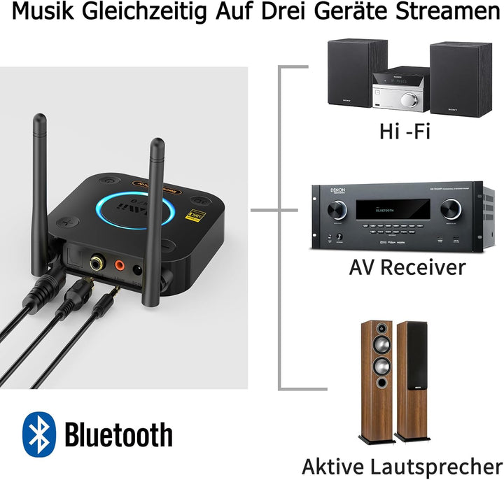 B06Ultra Bluetooth 5.2 Empfänger für LDAC Hi-Res Audio, HiFi Bluetooth Audio Adapter mit Audiophile