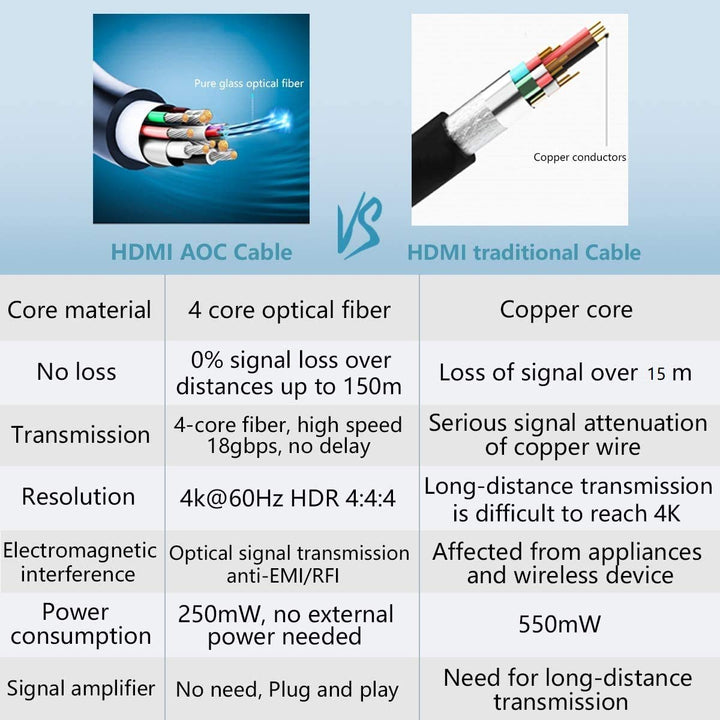 HDMI Glasfaser Kabel 15m 4k 60Hz HDMI Kabel HDR D-olby Vision Atmos YUV4:4:4 8bit, 18G/bps 3D eARC C
