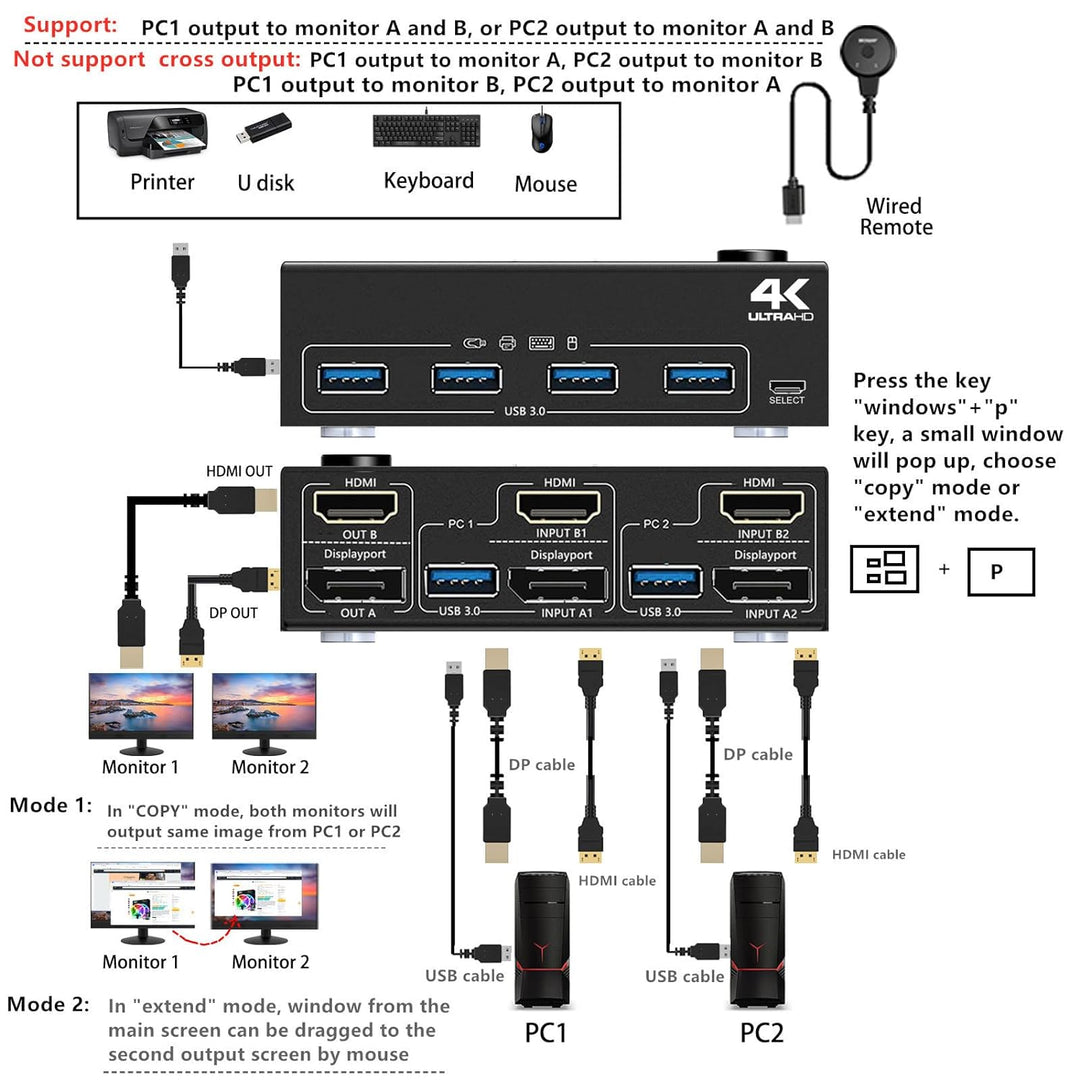 DP + HDMI KVM Switch 2 Computer 2 Monitore, Zwei Monitore Displayport USB 3.0 KVM Umschalter für zwe