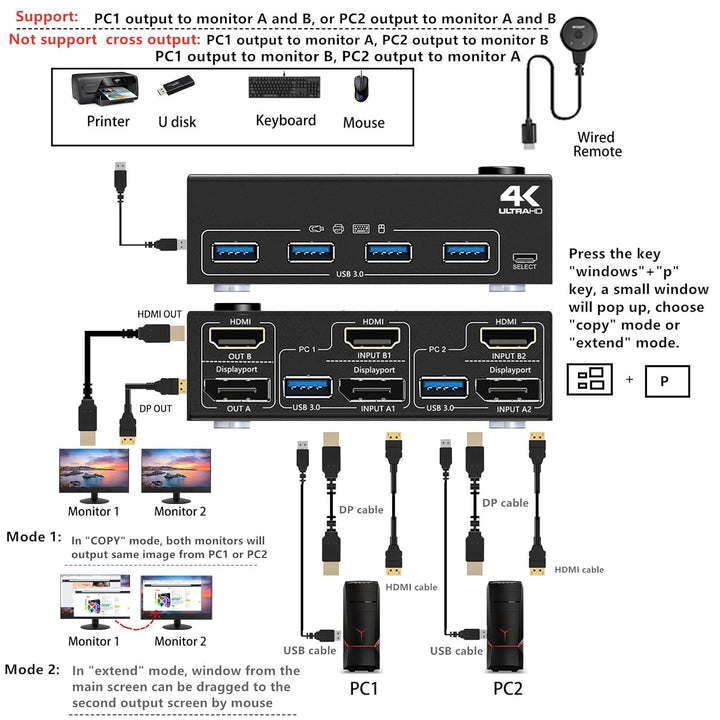 DP + HDMI KVM Switch 2 Computer 2 Monitore, Zwei Monitore Displayport USB 3.0 KVM Umschalter für zwe