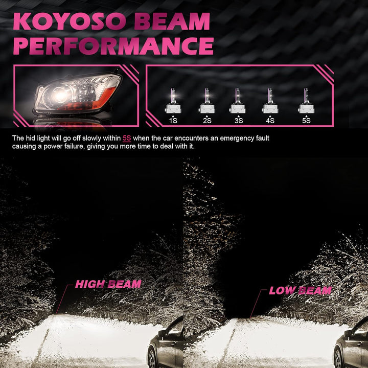 KOYOSO D1S Xenon Brenner 35W 10000K HID Scheinwerferlampe 66140 66144 85140 85415 Ersatz Kit, 2 Pack