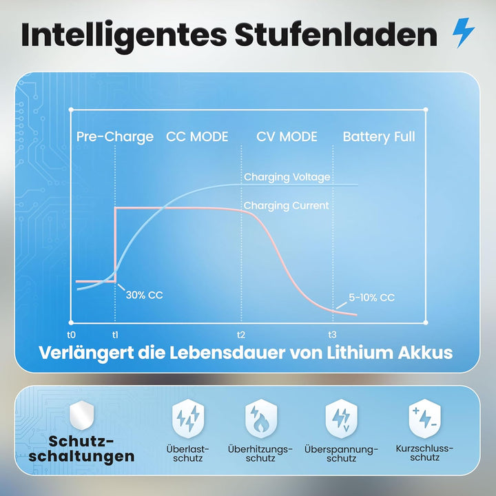 36V Batterie-Ladegerät LiFePO4 43,8V 6,8A 300W | Optimiert für Lithium-Eisenphosphat-Akku | Auto-Bat