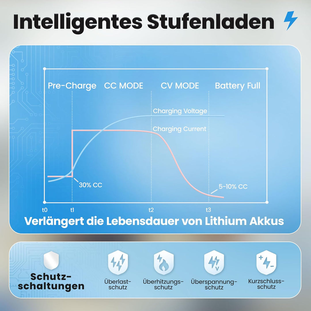 24V Batterie-Ladegerät LiFePO4 29,2V 10A 300W | Optimiert für Lithium-Eisenphosphat-Akku | Auto-Batt