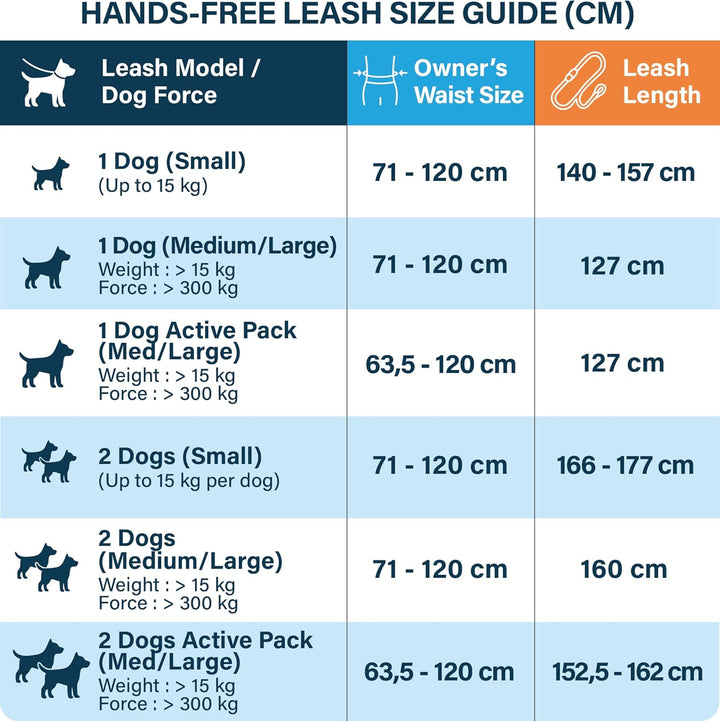 Joggingleine für Hunde zum Laufen, Joggen, Wandern | 2 in 1 Joggingleine und Normale Hundeleine für