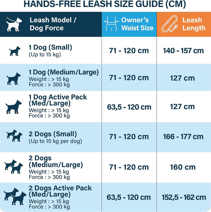Joggingleine für Hunde zum Laufen, Joggen, Wandern | 2 in 1 Joggingleine und Normale Hundeleine für