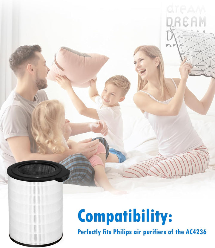 Facecool FY4440/30 Luftreiniger Filter Kompatibel mit Philips AC4236/10, Ersatzfilter kompatibel mit