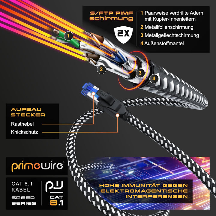 CSL - 10m Netzwerkkabel CAT 8 - LAN Kabel Patchkabel - Baumwollmantel - CAT8.1 High Speed Gigabit Et