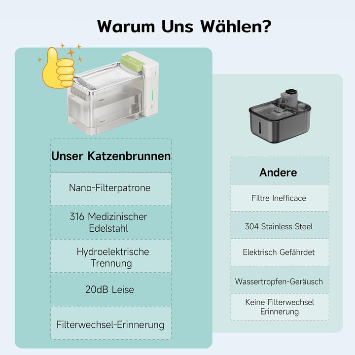 A3 Lite Katzenbrunnen mit Ultrafiltration - 3,3L Tank, SUS316 Edelstahl-Schale (Schwarzkinn-Schutz),
